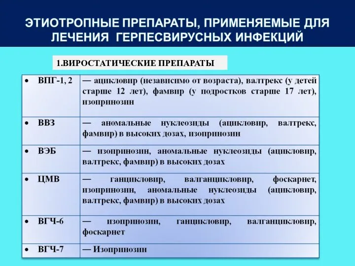 1.ВИРОСТАТИЧЕСКИЕ ПРЕПАРАТЫ