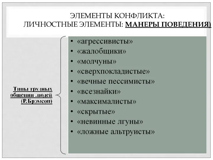 ЭЛЕМЕНТЫ КОНФЛИКТА: ЛИЧНОСТНЫЕ ЭЛЕМЕНТЫ: МАНЕРЫ ПОВЕДЕНИЯ)