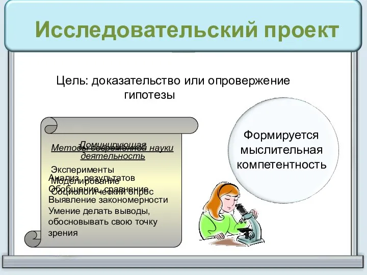 Исследовательский проект Цель: доказательство или опровержение гипотезы проекта Методы современной науки Эксперименты