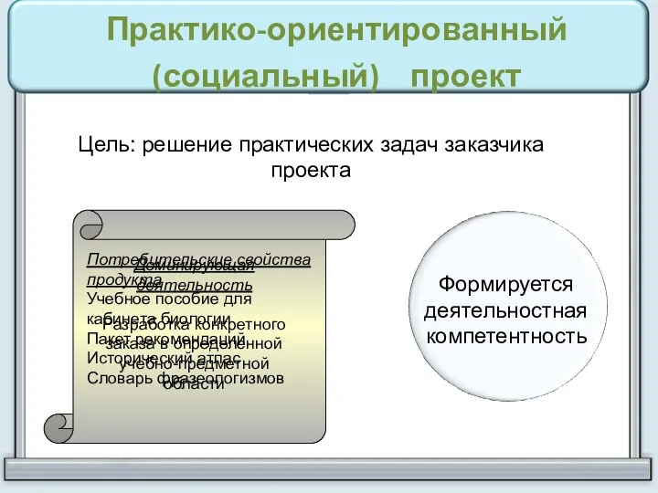 Практико-ориентированный (социальный) проект Цель: решение практических задач заказчика проекта Доминирующая деятельность Разработка