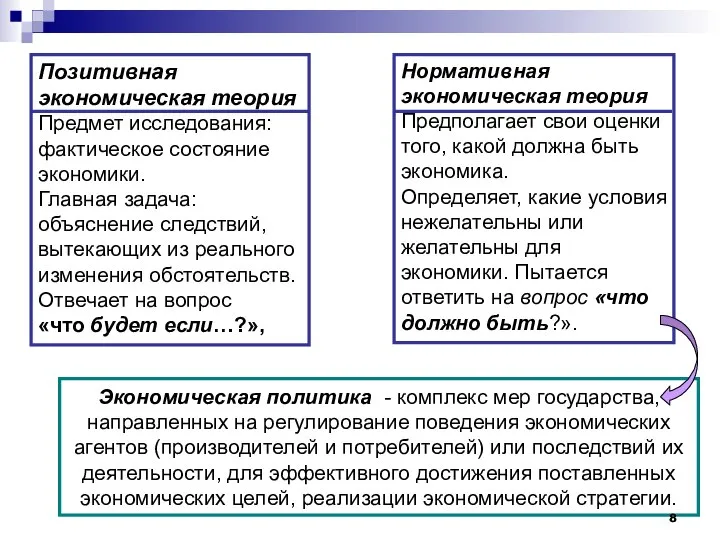 Экономическая политика - комплекс мер государства, направленных на регулирование поведения экономических агентов