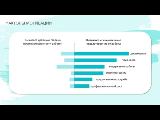 Создать ФАКТОРЫ МОТИВАЦИИ