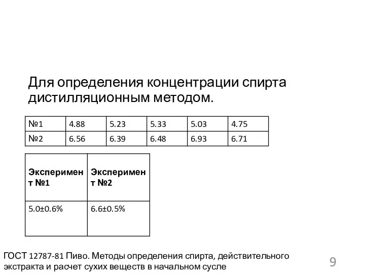 Для определения концентрации спирта дистилляционным методом. ГОСТ 12787-81 Пиво. Методы определения спирта,