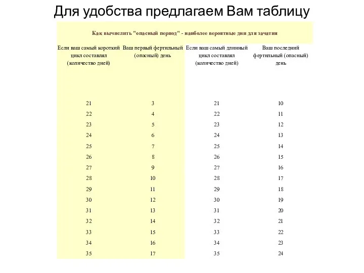 Для удобства предлагаем Вам таблицу