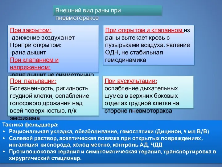 Внешний вид раны при пневмотораксе При закрытом: -движение воздуха нет Припри открытом: