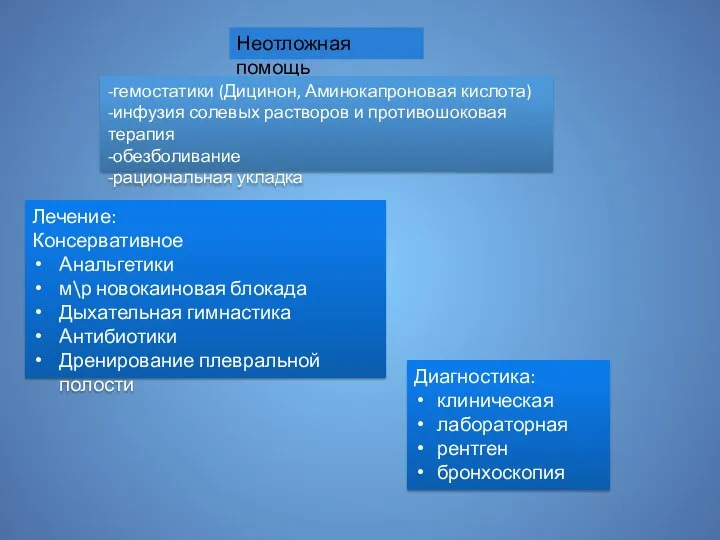 Неотложная помощь -гемостатики (Дицинон, Аминокапроновая кислота) -инфузия солевых растворов и противошоковая терапия