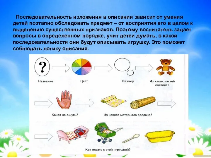 Последовательность изложения в описании зависит от умения детей поэтапно обследовать предмет –