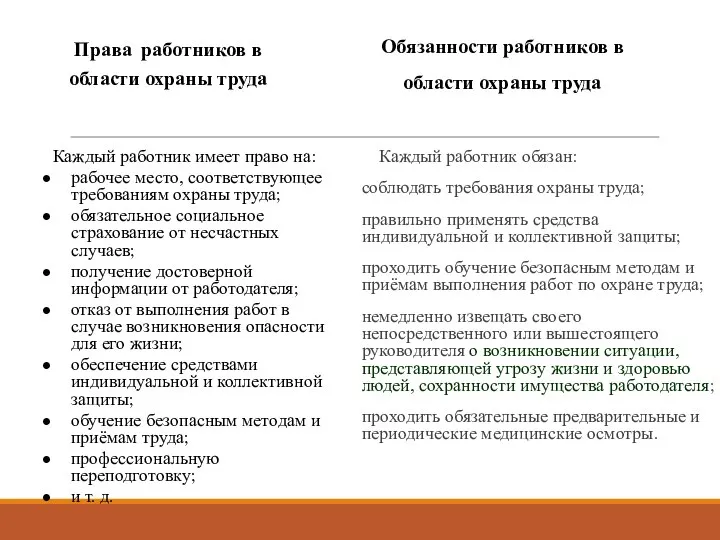 Права работников в области охраны труда Каждый работник имеет право на: рабочее