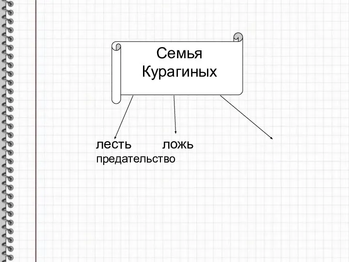 Семья Курагиных лесть ложь предательство