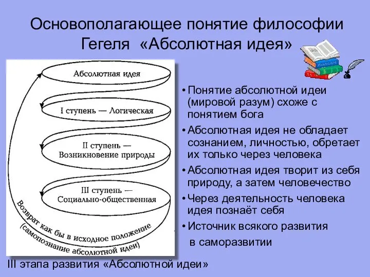 Понятие абсолютной идеи (мировой разум) схоже с понятием бога Абсолютная идея не