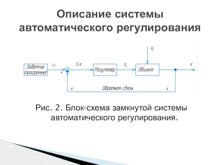 Рис. 2. Блок-схема замкнутой системы автоматического регулирования. Описание системы автоматического регулирования