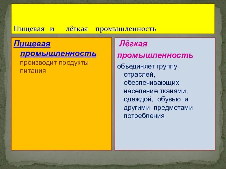 Пищевая и лёгкая промышленность Пищевая промышленность производит продукты питания Лёгкая промышленность объединяет