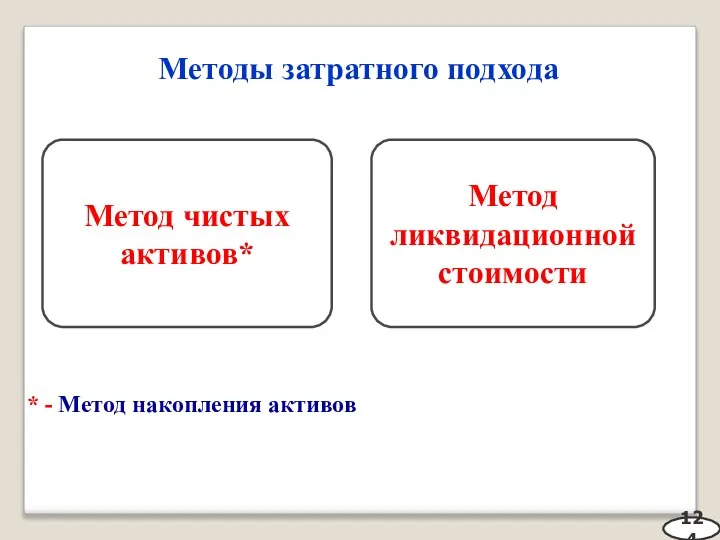 Методы затратного подхода 124 * - Метод накопления активов Метод чистых активов* Метод ликвидационной стоимости