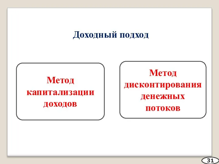 Доходный подход 31 Метод капитализации доходов Метод дисконтирования денежных потоков