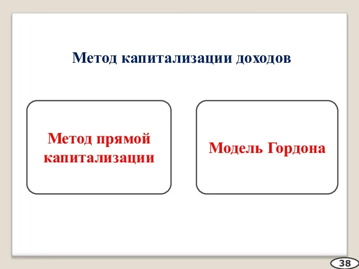 Метод капитализации доходов 38 Метод прямой капитализации Модель Гордона