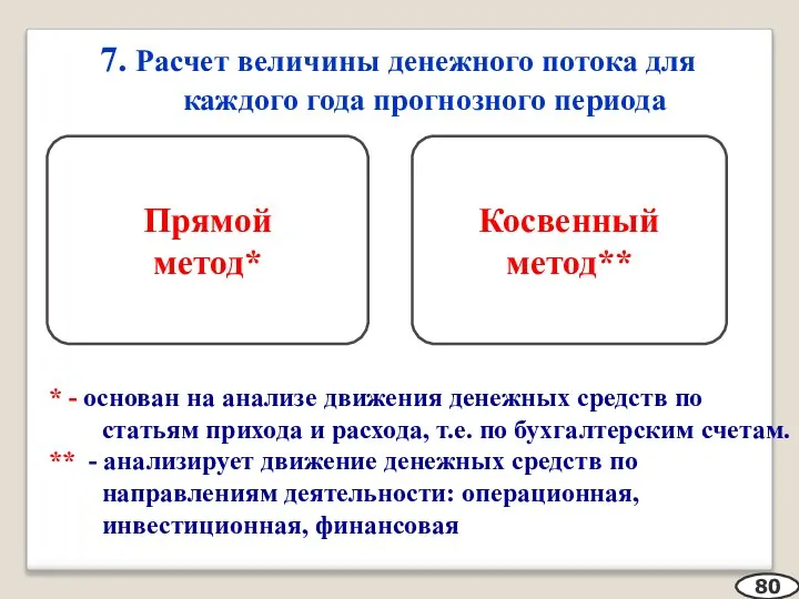 7. Расчет величины денежного потока для каждого года прогнозного периода 80 *