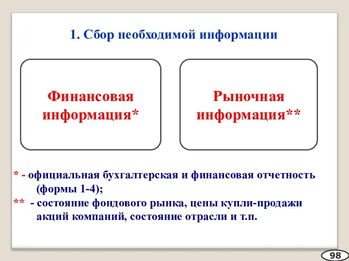 1. Сбор необходимой информации 98 * - официальная бухгалтерская и финансовая отчетность