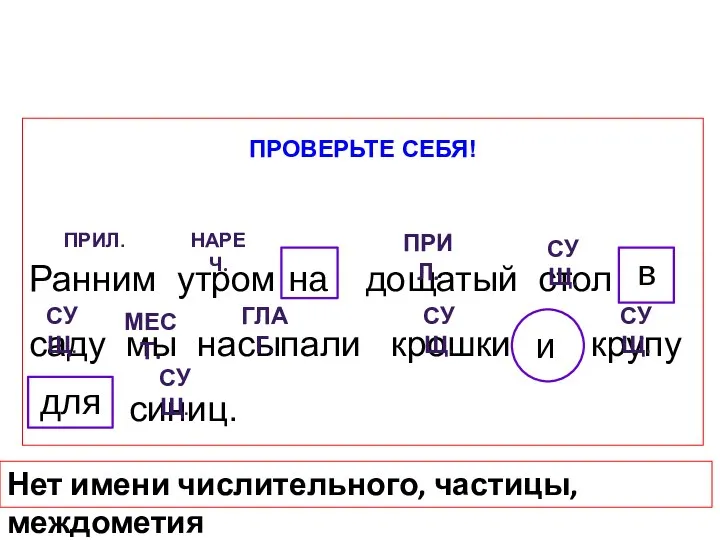 ПРОВЕРЬТЕ СЕБЯ! Ранним утром дощатый стол саду мы насыпали крошки крупу синиц.