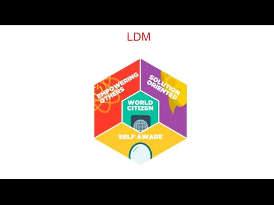 LDM