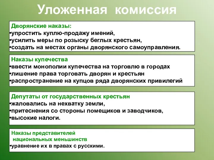 Дворянские наказы: упростить куплю-продажу имений, усилить меры по розыску беглых крестьян, создать