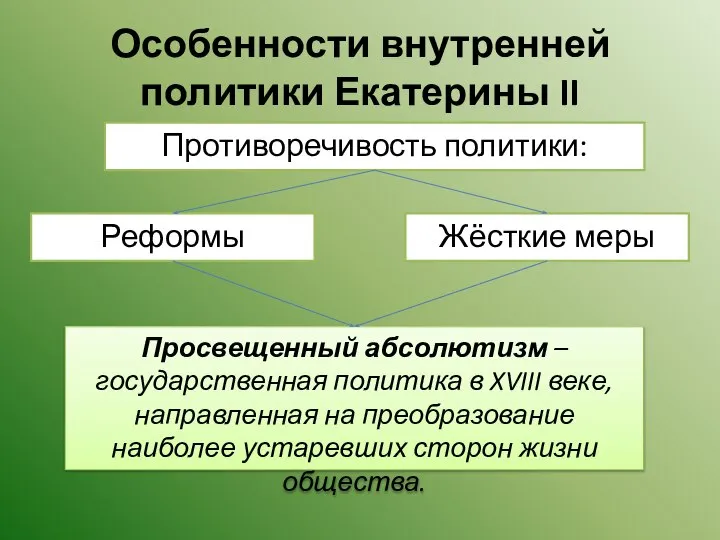 Особенности внутренней политики Екатерины II Противоречивость политики: Реформы Жёсткие меры Просвещенный абсолютизм