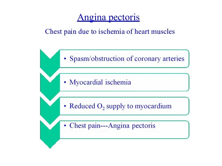 Angina pectoris Chest pain due to ischemia of heart muscles