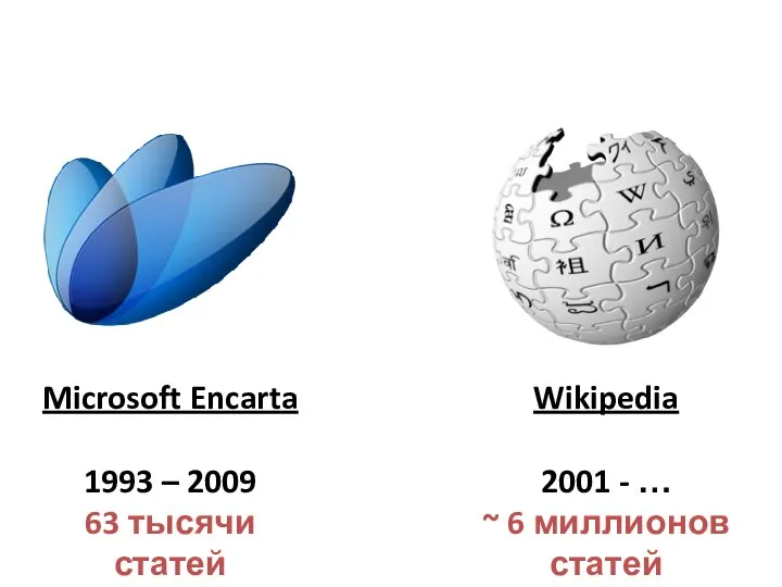 Microsoft Encarta 1993 – 2009 63 тысячи статей Wikipedia 2001 - …