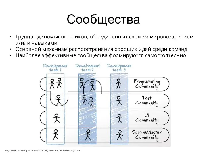 Сообщества Группа единомышленников, объединенных схожим мировоззрением и/или навыками Основной механизм распространения хороших