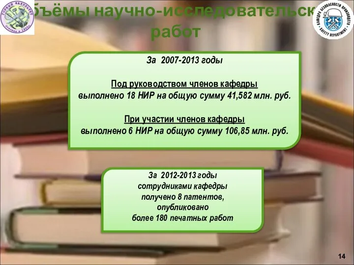 Объёмы научно-исследовательских работ За 2007-2013 годы Под руководством членов кафедры выполнено 18