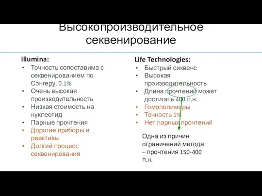 Illumina: Точность сопоставима с секвенированием по Сэнгеру, 0.1% Очень высокая производительность Низкая