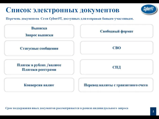 Список электронных документов Перечень документов Сети CyberFT, доступных для отправки банкам-участникам. Выписка