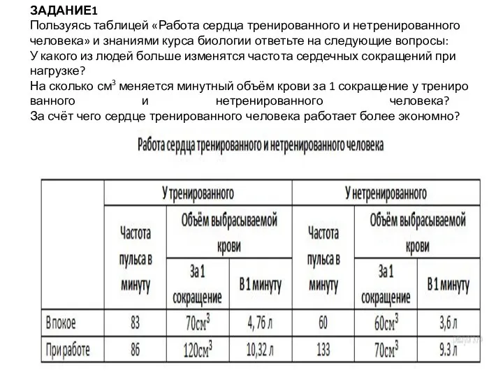 ЗАДАНИЕ1 Пользуясь таб­ли­цей «Работа серд­ца тренированного и не­тре­ни­ро­ван­но­го человека» и зна­ни­я­ми курса