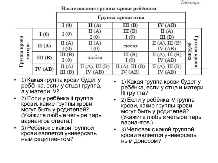 1) Какая груп­па крови будет у ребёнка, если у отца I группа,