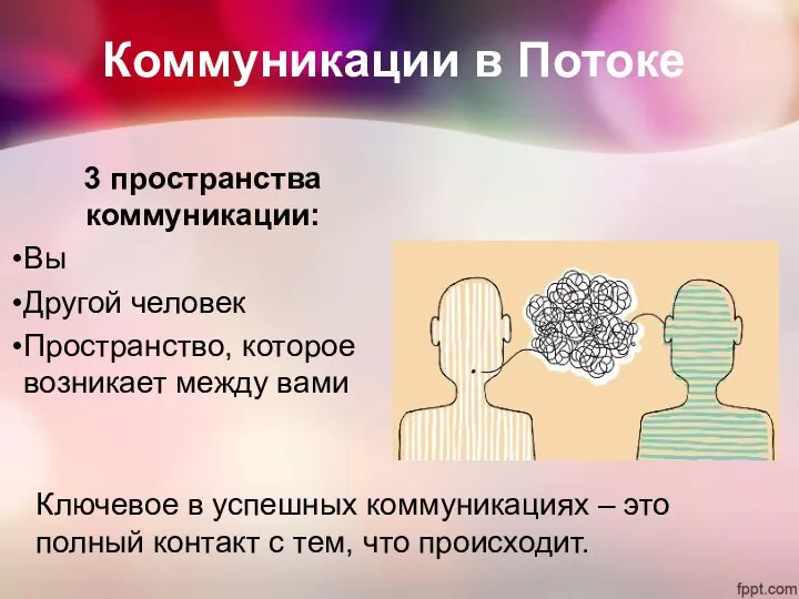 Коммуникации в Потоке 3 пространства коммуникации: Вы Другой человек Пространство, которое возникает