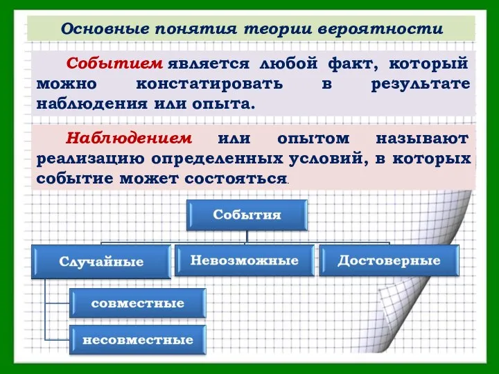 Основные понятия теории вероятности Наблюдением или опытом называют реализацию определенных условий, в