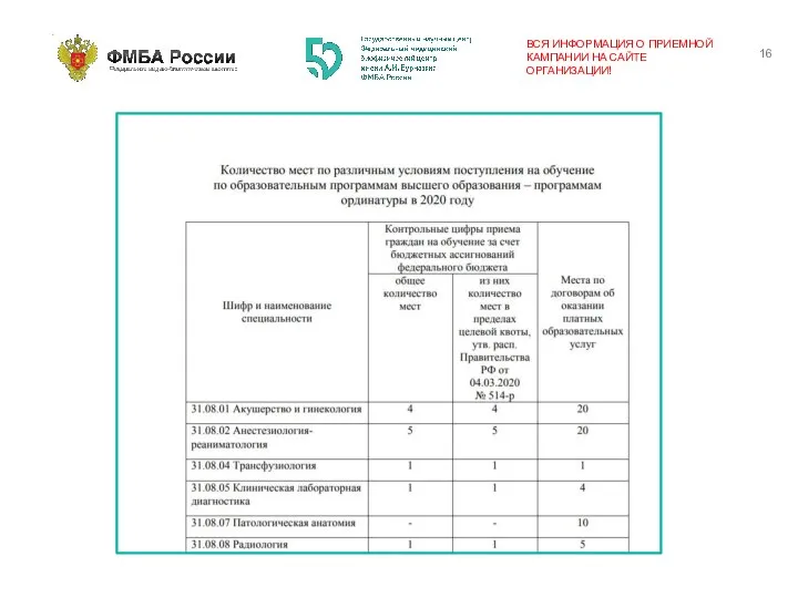 ВСЯ ИНФОРМАЦИЯ О ПРИЕМНОЙ КАМПАНИИ НА САЙТЕ ОРГАНИЗАЦИИ!