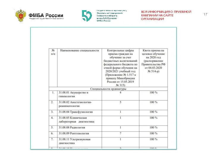 ВСЯ ИНФОРМАЦИЯ О ПРИЕМНОЙ КАМПАНИИ НА САЙТЕ ОРГАНИЗАЦИИ!