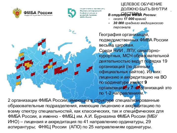 ЦЕЛЕВОЕ ОБУЧЕНИЕ ДОЛЖНО БЫТЬ ВНУТРИ СИСТЕМЫ В структуре ФМБА России: около 17