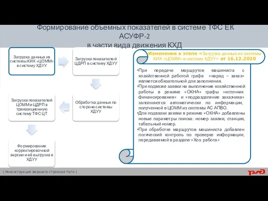 Формирование объемных показателей в системе ТФС ЕК АСУФР-2 в части вида движения