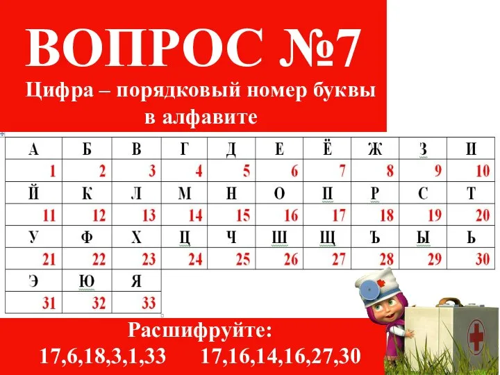 ВОПРОС №7 Цифра – порядковый номер буквы в алфавите Расшифруйте: 17,6,18,3,1,33 17,16,14,16,27,30