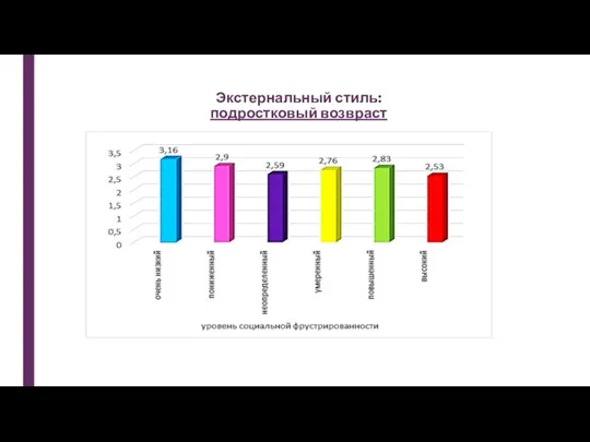 Экстернальный стиль: подростковый возвраст