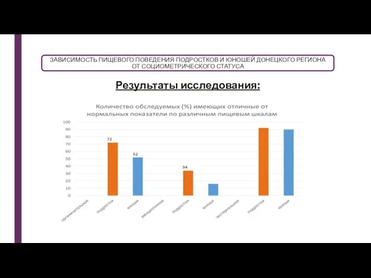 ЗАВИСИМОСТЬ ПИЩЕВОГО ПОВЕДЕНИЯ ПОДРОСТКОВ И ЮНОШЕЙ ДОНЕЦКОГО РЕГИОНА ОТ СОЦИОМЕТРИЧЕСКОГО СТАТУСА Результаты исследования: