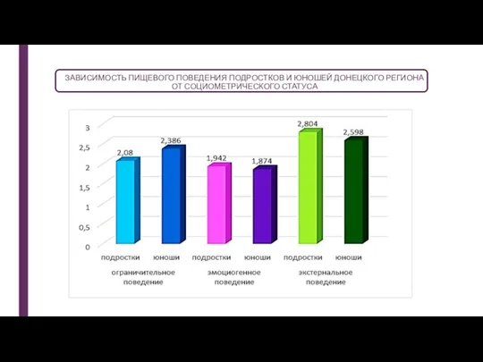 ЗАВИСИМОСТЬ ПИЩЕВОГО ПОВЕДЕНИЯ ПОДРОСТКОВ И ЮНОШЕЙ ДОНЕЦКОГО РЕГИОНА ОТ СОЦИОМЕТРИЧЕСКОГО СТАТУСА