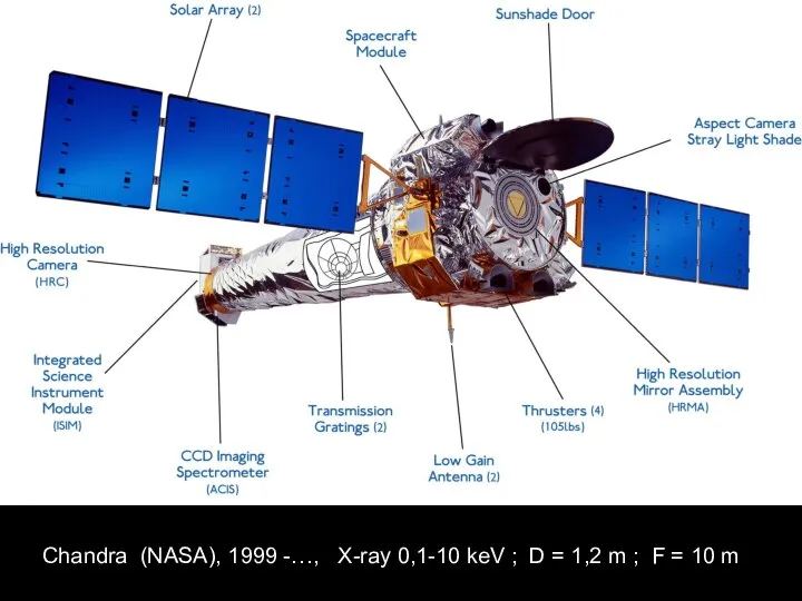 Chandra (NASA), 1999 -…, X-ray 0,1-10 keV ; D = 1,2 m
