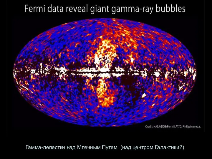 Гамма-лепестки над Млечным Путем (над центром Галактики?)