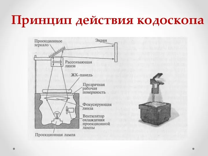 Принцип действия кодоскопа