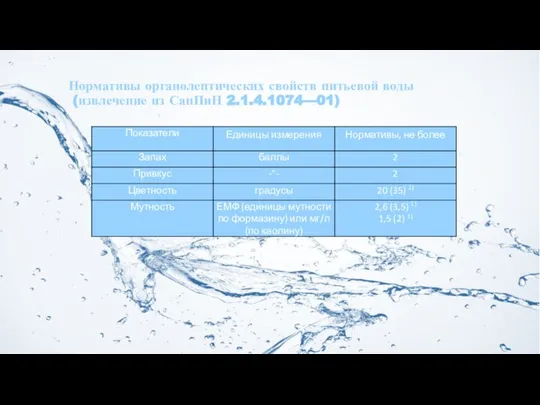 Нормативы органолептических свойств питьевой воды (извлечение из СанПиН 2.1.4.1074—01)