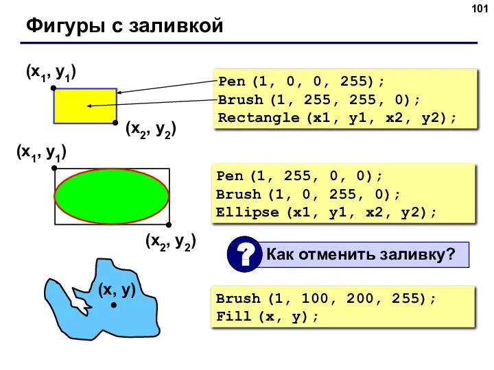 Фигуры с заливкой Pen (1, 0, 0, 255); Brush (1, 255, 255,