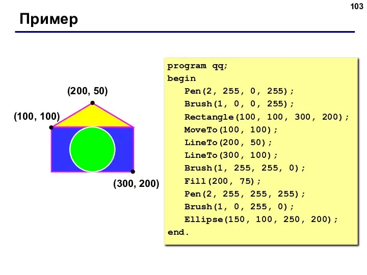 Пример (200, 50) (100, 100) (300, 200) program qq; begin Pen(2, 255,