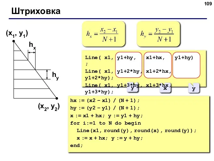 Штриховка (x1, y1) (x2, y2) hx hy y x y Line( x1,